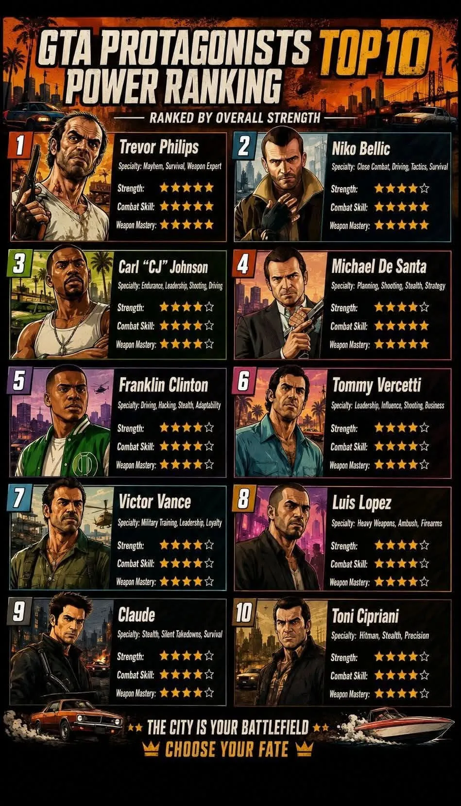 ¿QUIEN ES TU PERSONAJE FAVORITO DE LAS SERIES DE GTA?